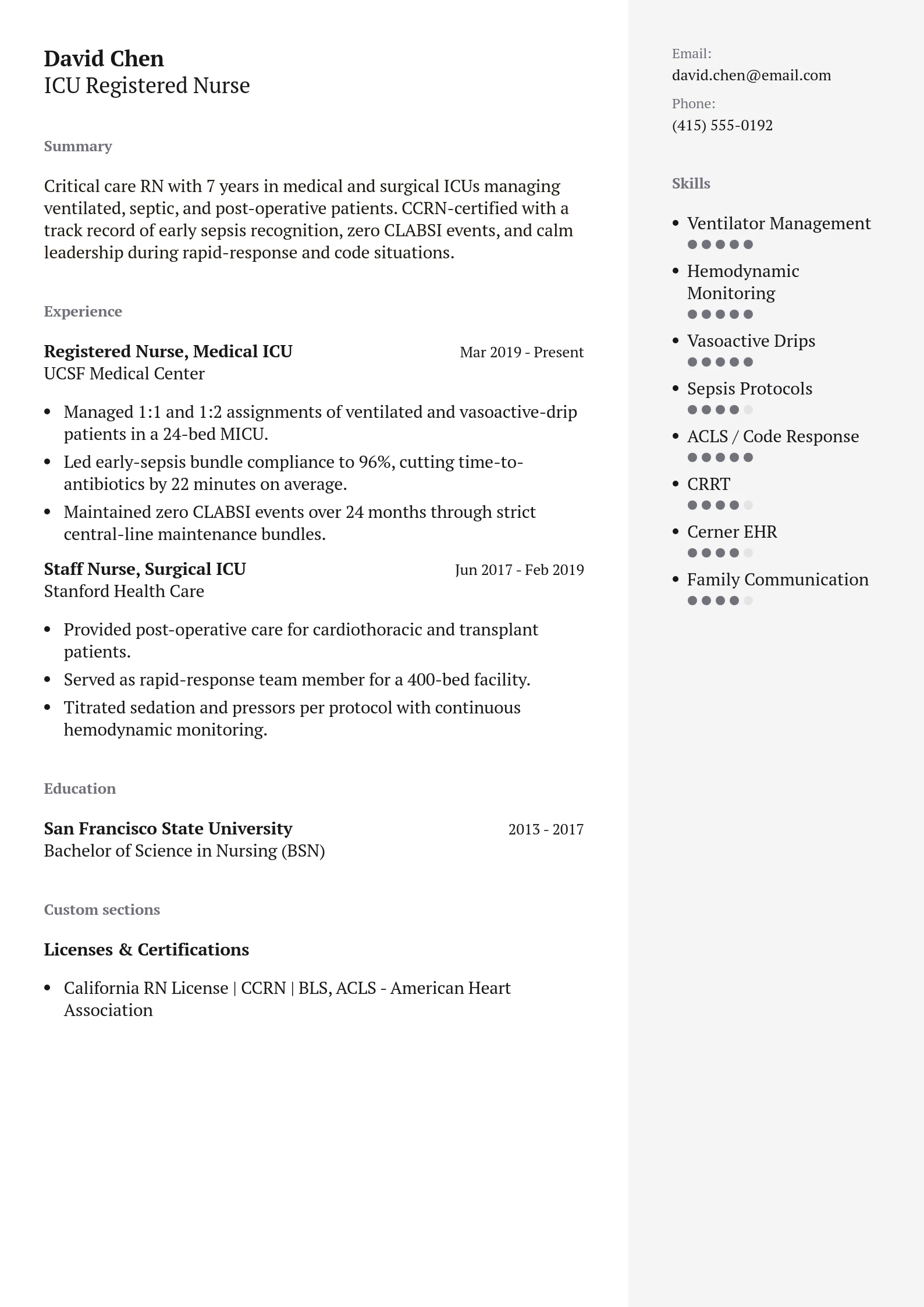ICU Registered Nurse