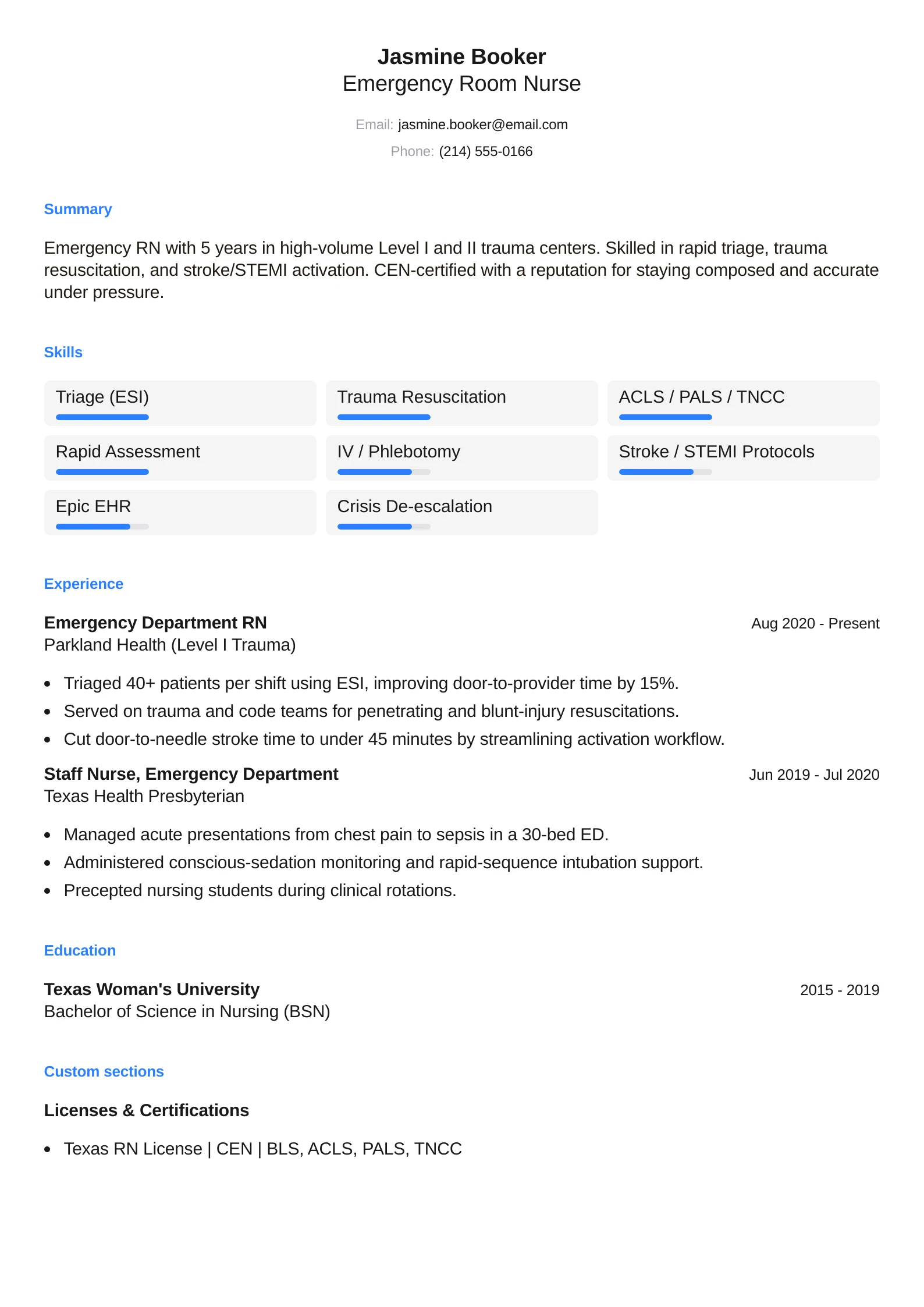 Emergency Room Nurse